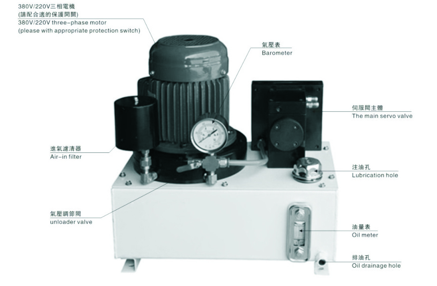 光電液壓糾偏系統 光電液壓糾偏系統